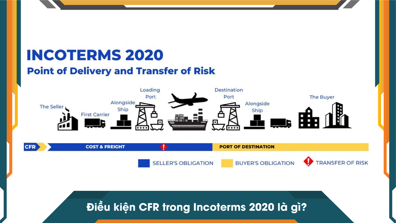 Điều kiện CFR trong Incoterms 2020 là gì?