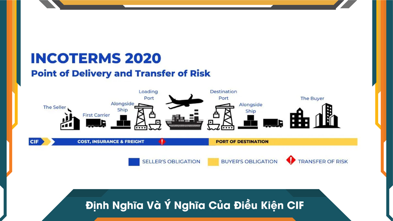 Định Nghĩa Và Ý Nghĩa Của Điều Kiện CIF