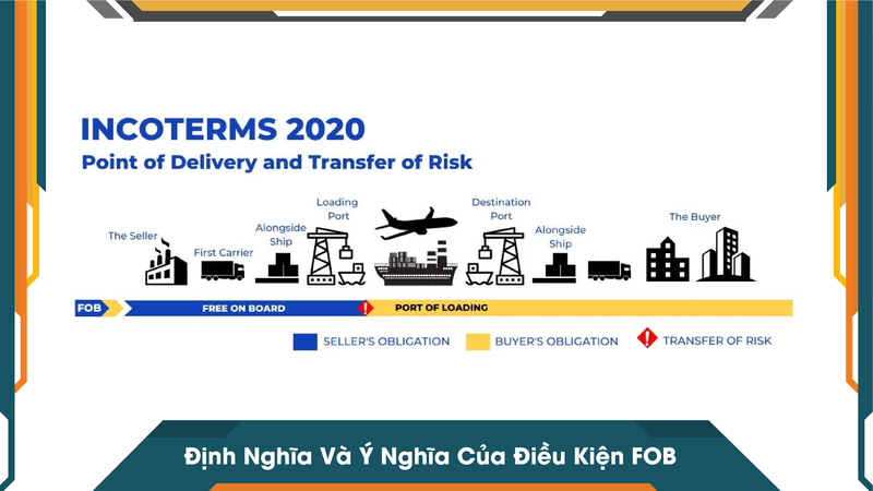 Định Nghĩa Và Ý Nghĩa Của Điều Kiện FOB