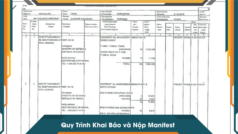 Quy Trình Khai Báo và Nộp Manifest
