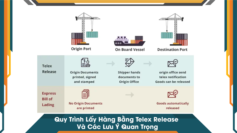 Quy Trình Lấy Hàng Bằng Telex Release Và Các Lưu Ý Quan Trọng
