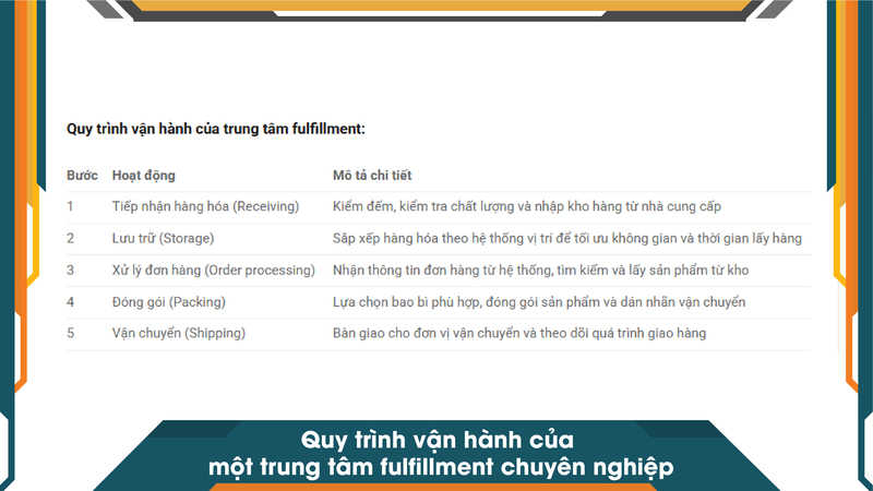 Quy trình vận hành của một trung tâm fulfillment chuyên nghiệp