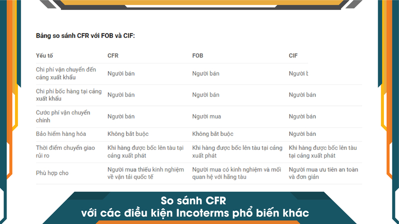 So sánh CFR với các điều kiện Incoterms phổ biến khác