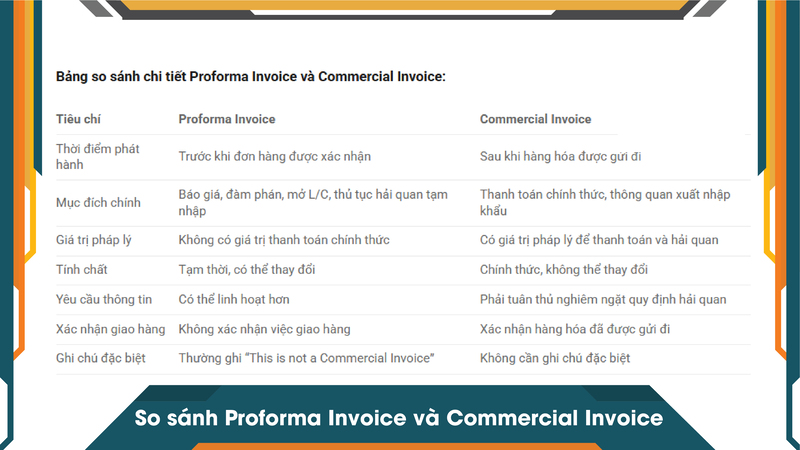 So sánh Proforma Invoice và Commercial Invoice
