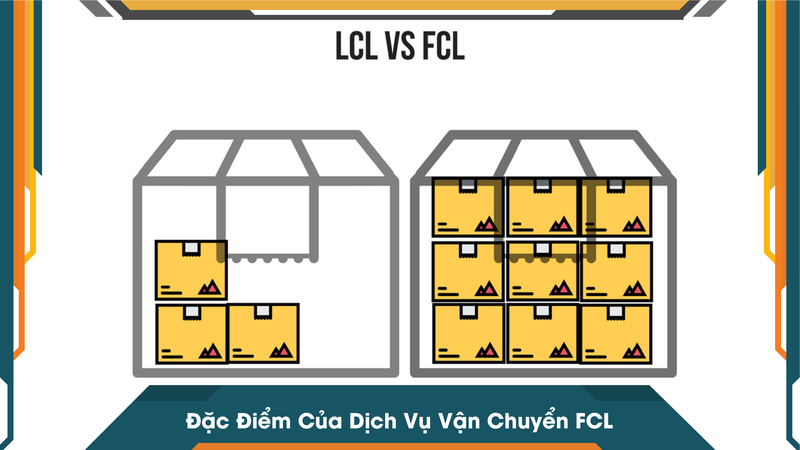 Đặc Điểm Của Dịch Vụ Vận Chuyển FCL