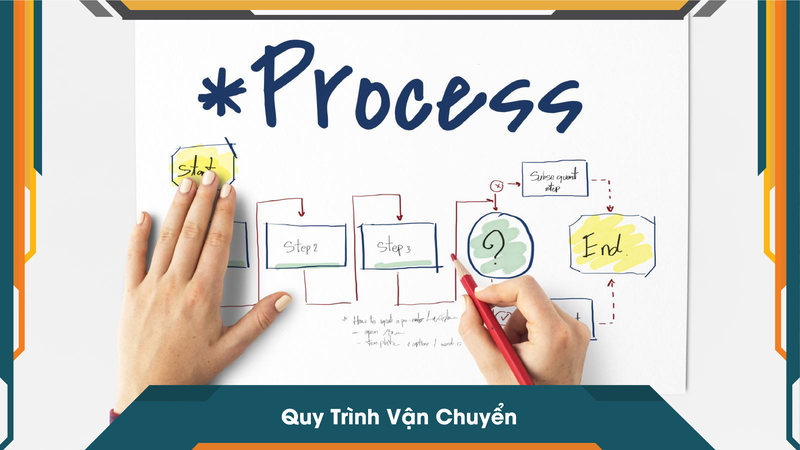 Quy Trình Vận Chuyển