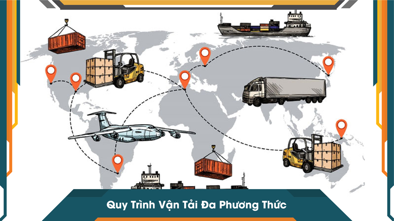 Quy Trình Vận Tải Đa Phương Thức