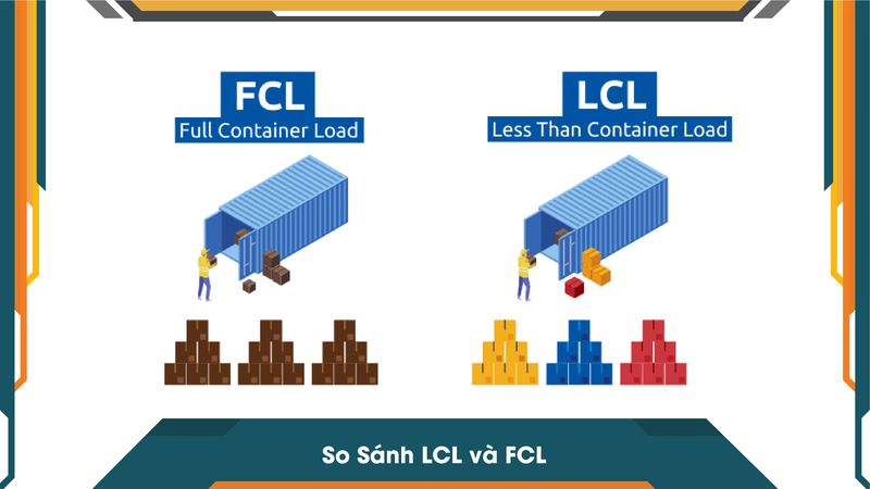 So Sánh LCL và FCL