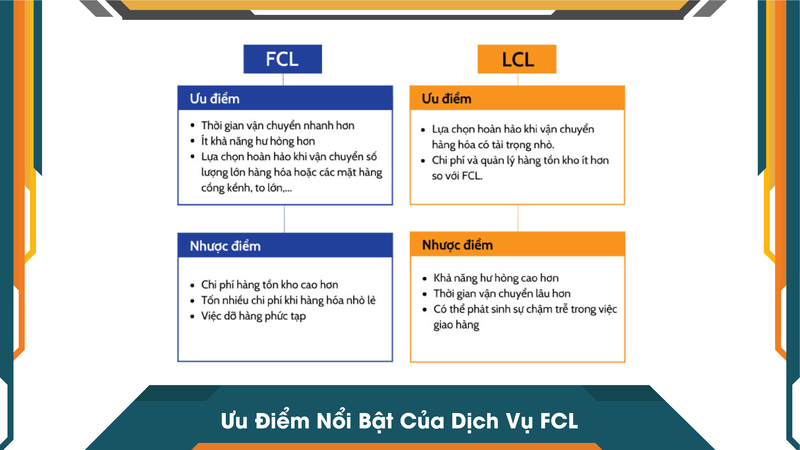 Ưu Điểm Nổi Bật Của Dịch Vụ FCL